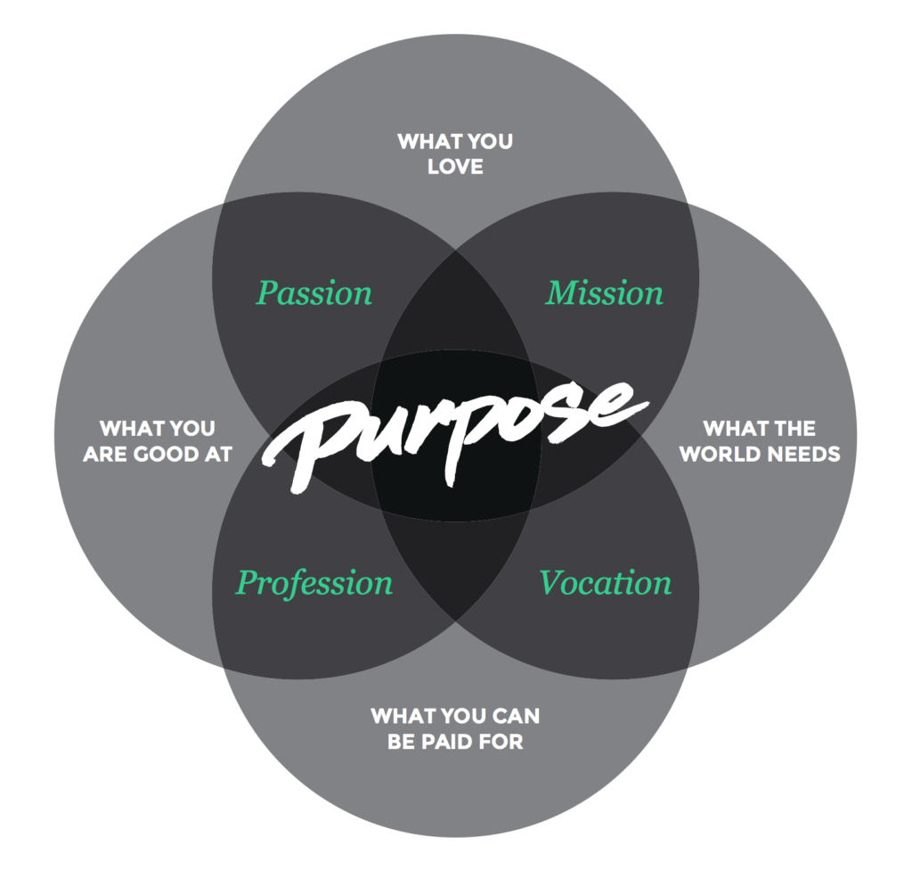 Purpose events. Purpose. Vocation стиль. Profession and vocation. Надпись vocation.